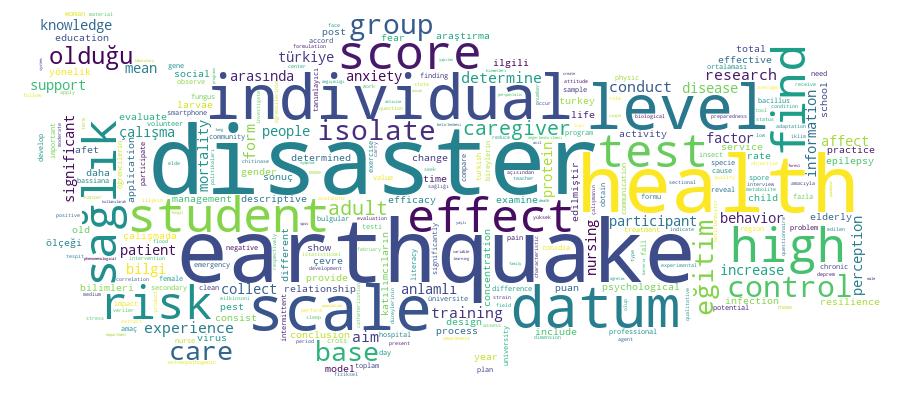 GCRIS Competency Cloud