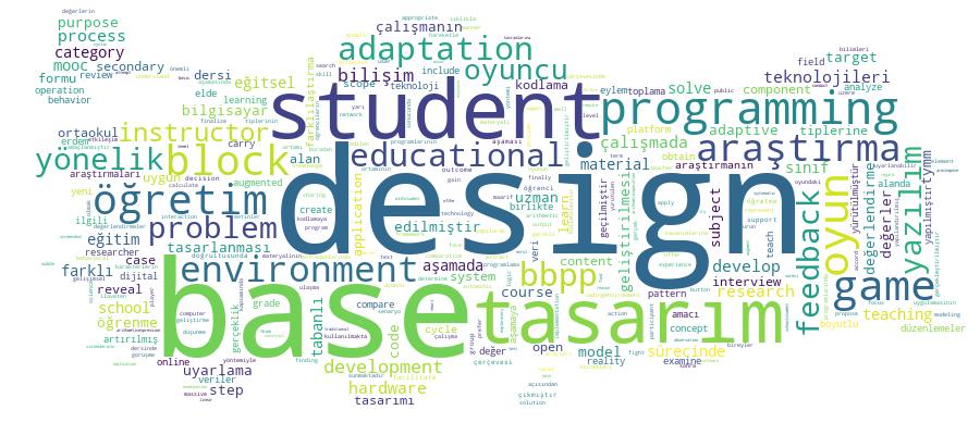 GCRIS Competency Cloud