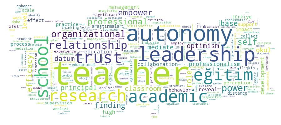 GCRIS Competency Cloud