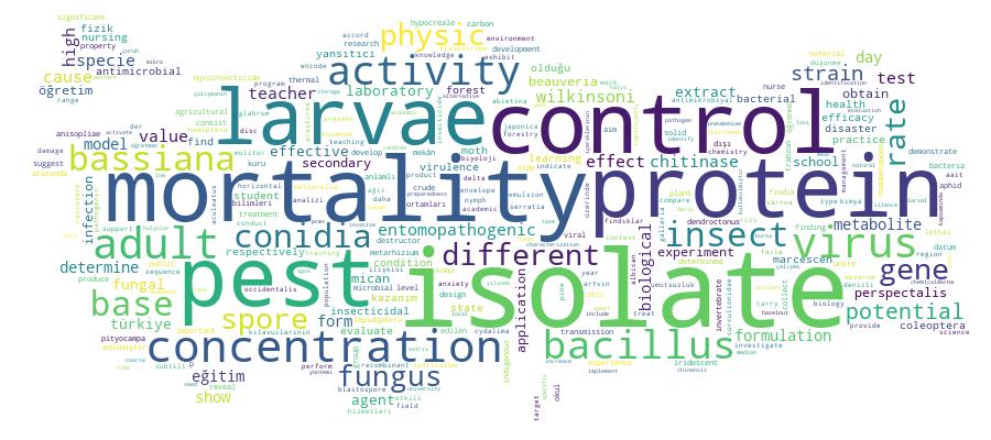GCRIS Competency Cloud