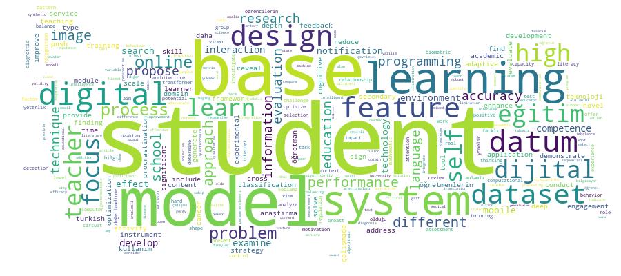 GCRIS Competency Cloud